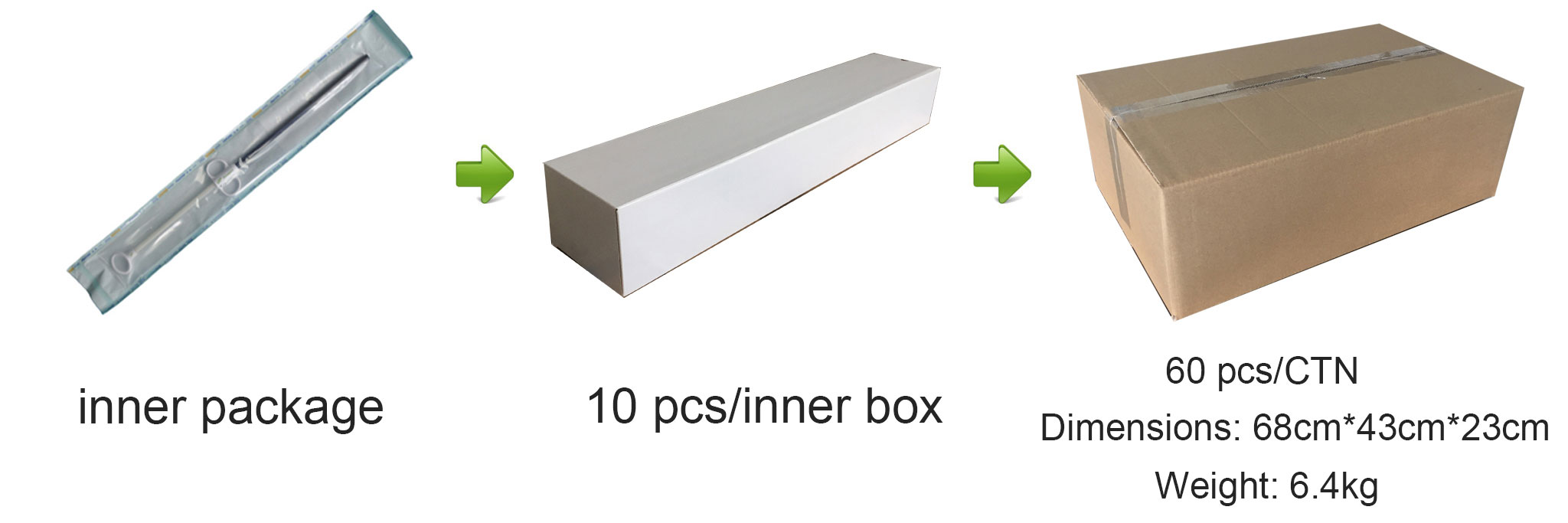 endobag dimensions and weight